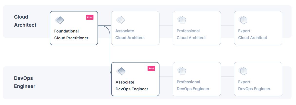 آروان آکادمی؛ دروازه ورود به دنیای دانش ابری